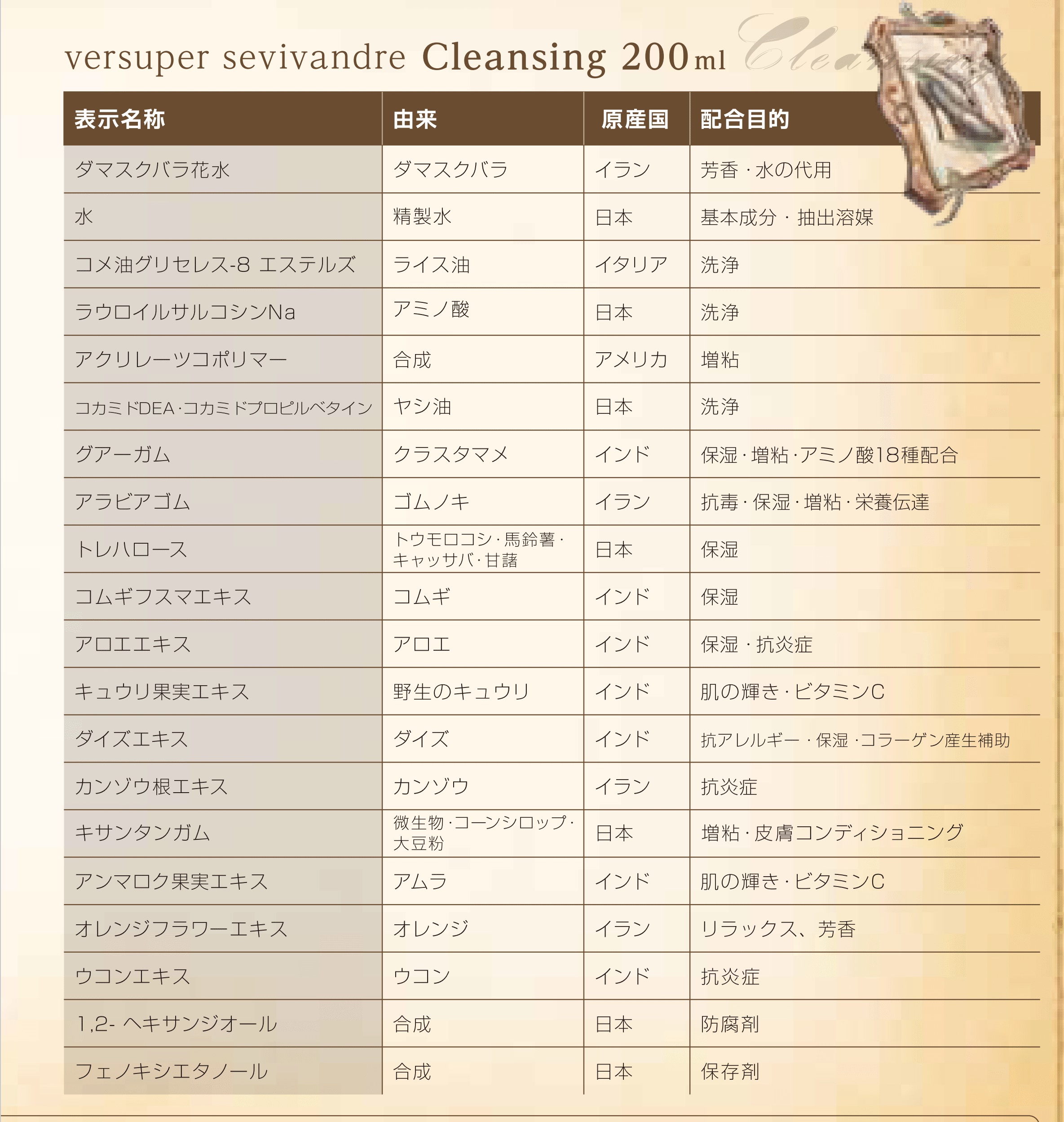 内容成分クレンジング